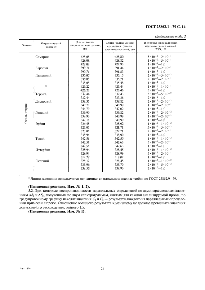  23862.1-79