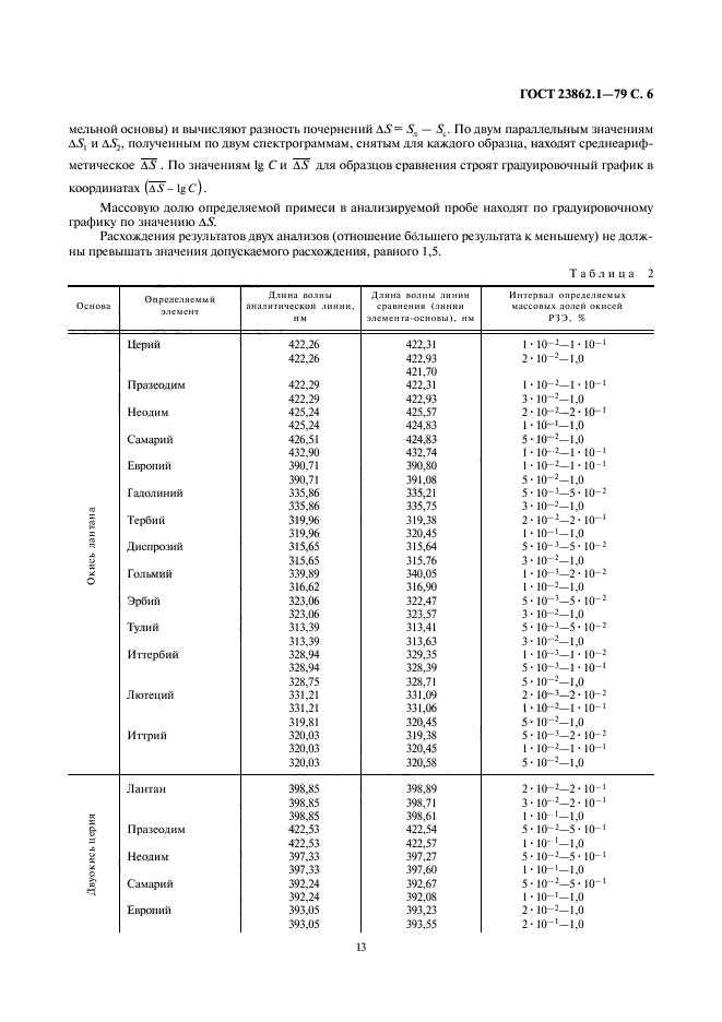  23862.1-79