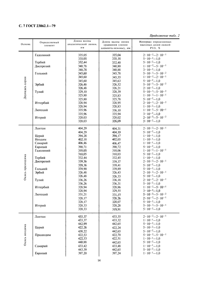  23862.1-79