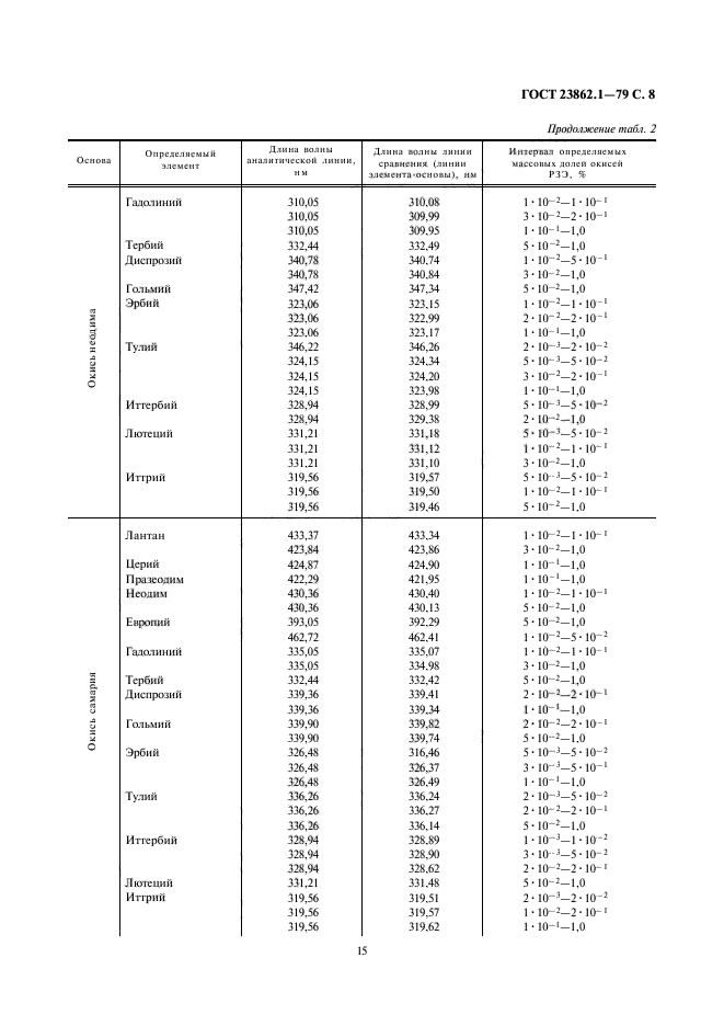  23862.1-79