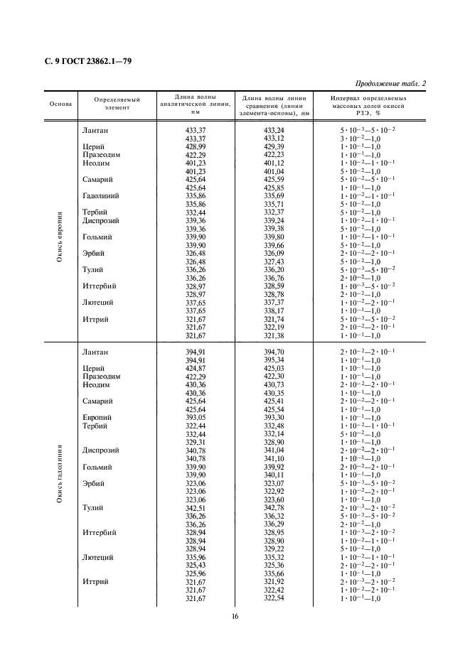  23862.1-79