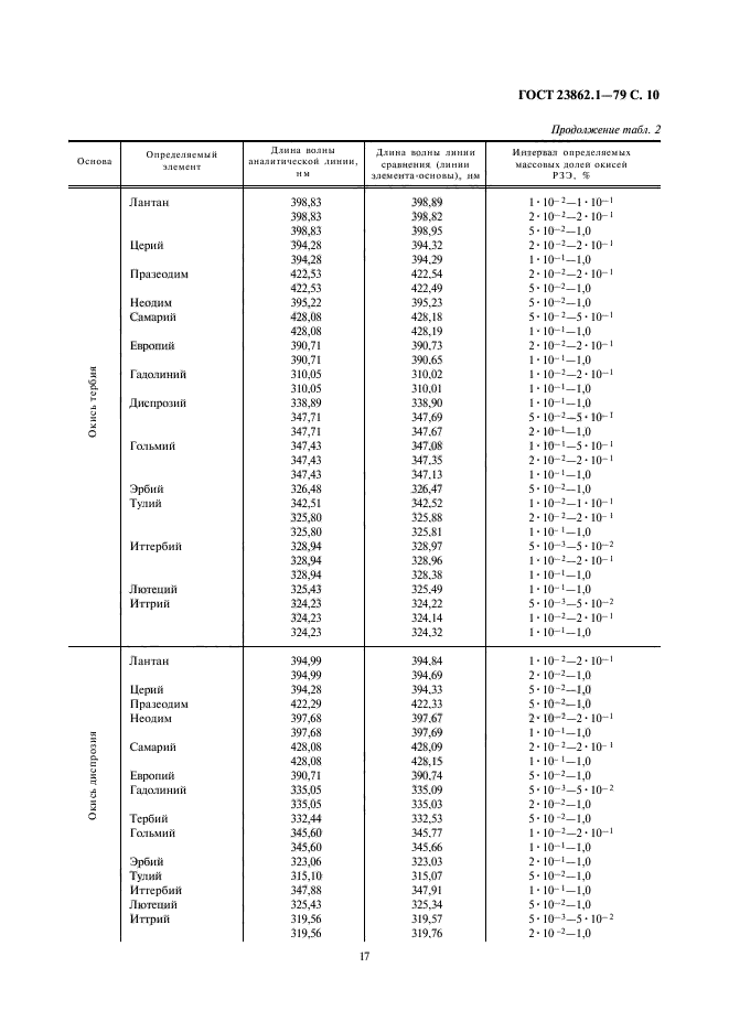  23862.1-79