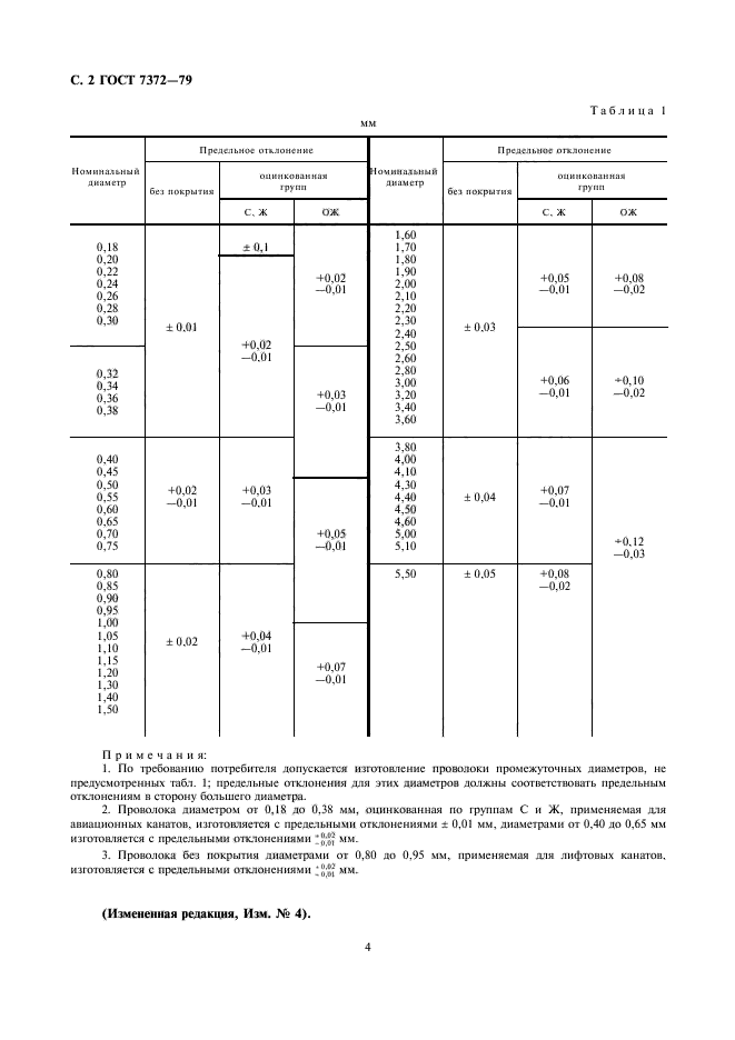  7372-79