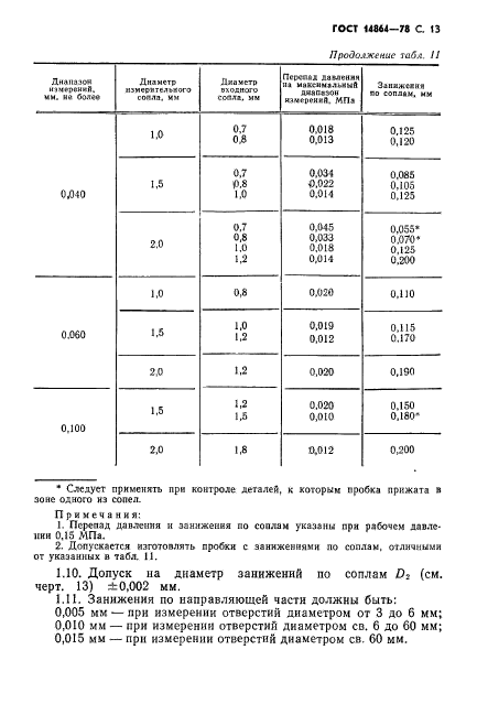  14864-78