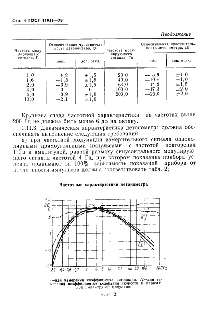  11948-78