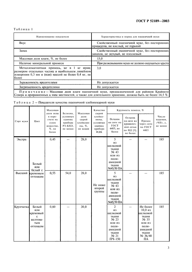   52189-2003