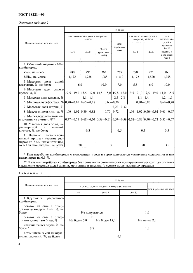  18221-99