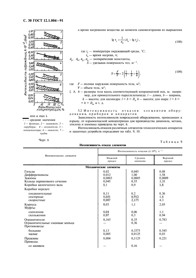  12.1.004-91