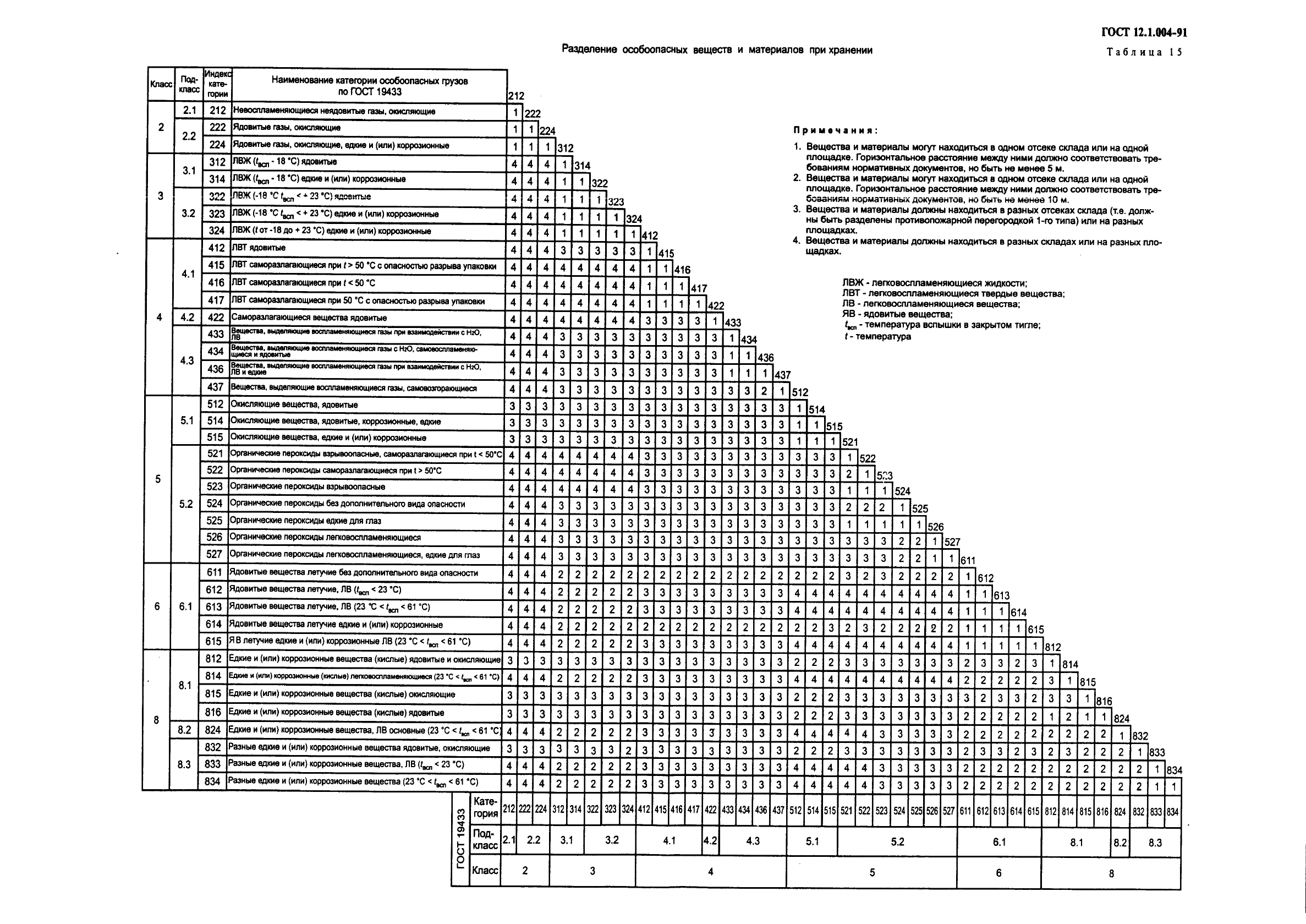  12.1.004-91