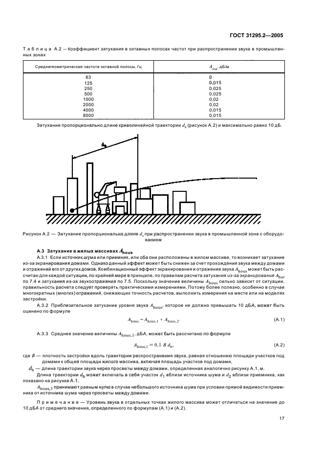  31295.2-2005