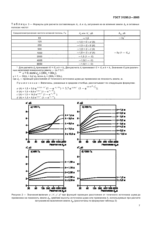  31295.2-2005