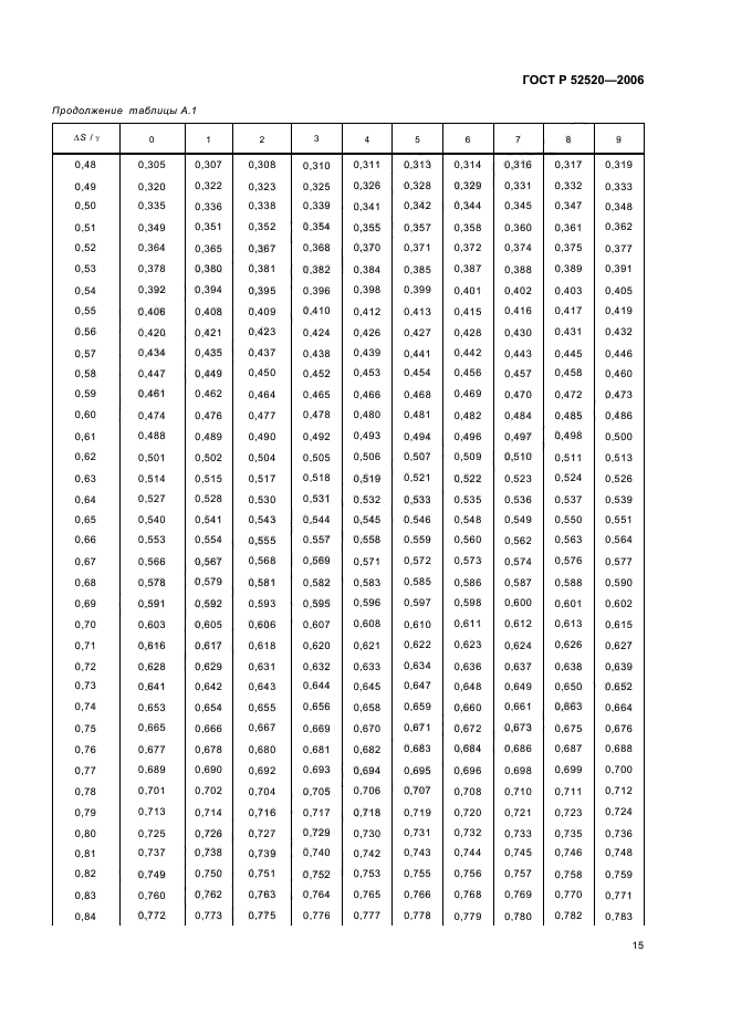   52520-2006