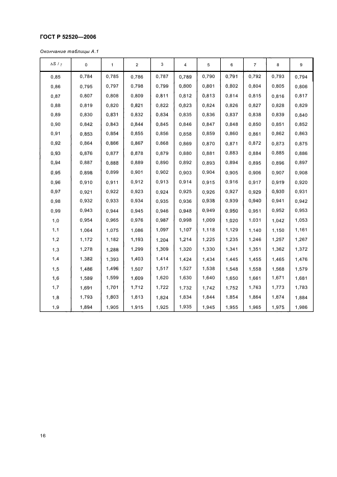   52520-2006