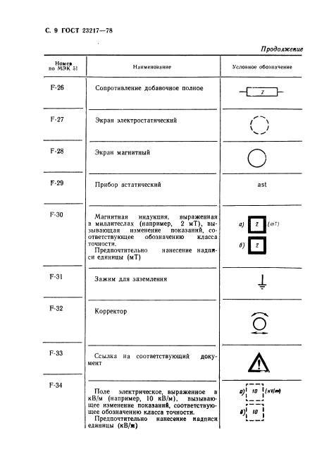  23217-78