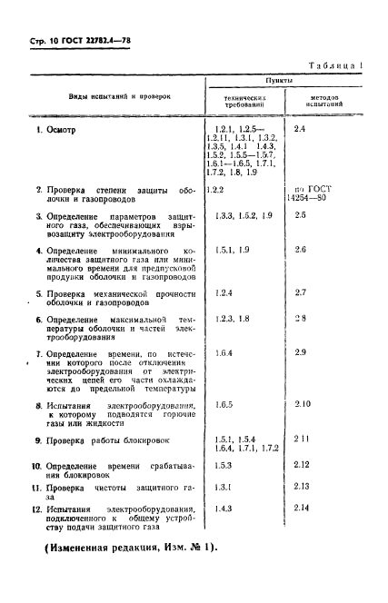  22782.4-78