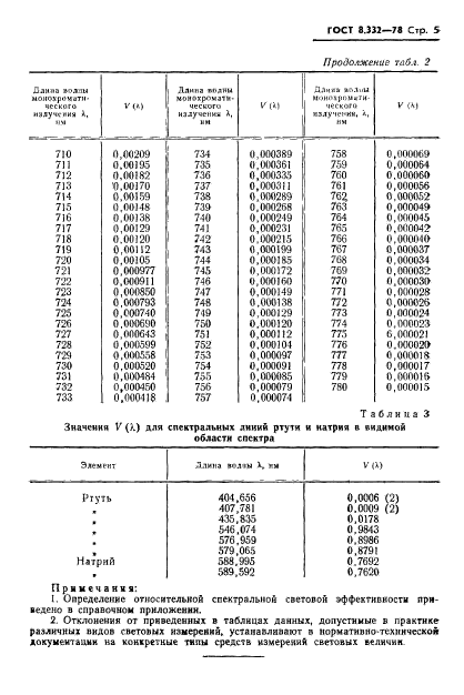  8.332-78