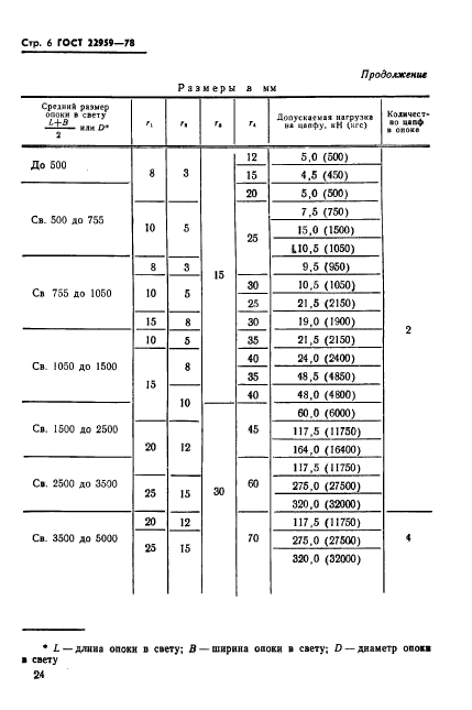  22959-78