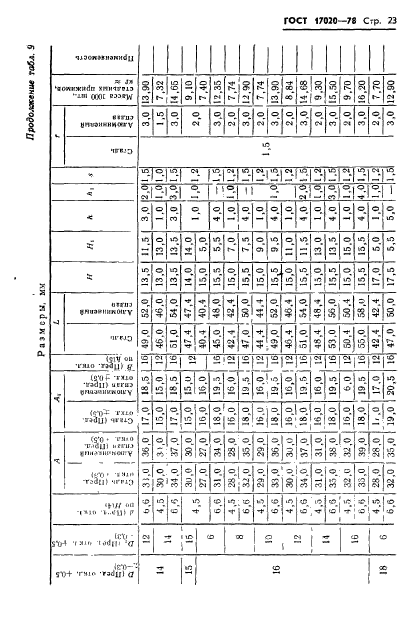  17020-78