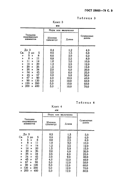  23055-78