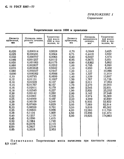  5307-77