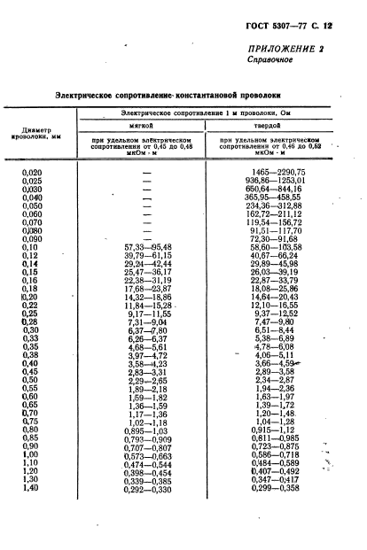  5307-77