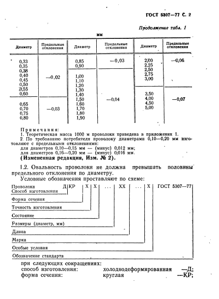  5307-77