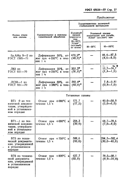  17535-77