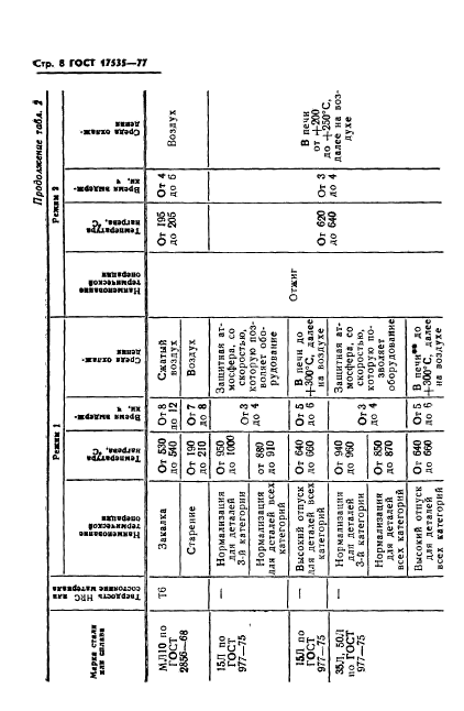  17535-77