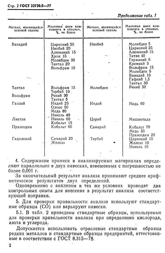  22720.0-77