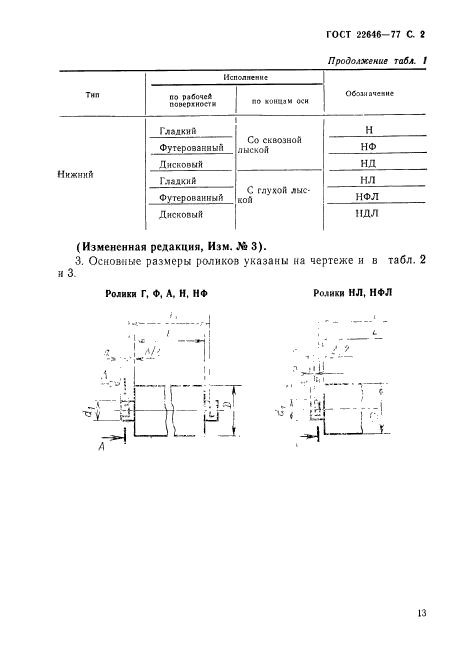  22646-77