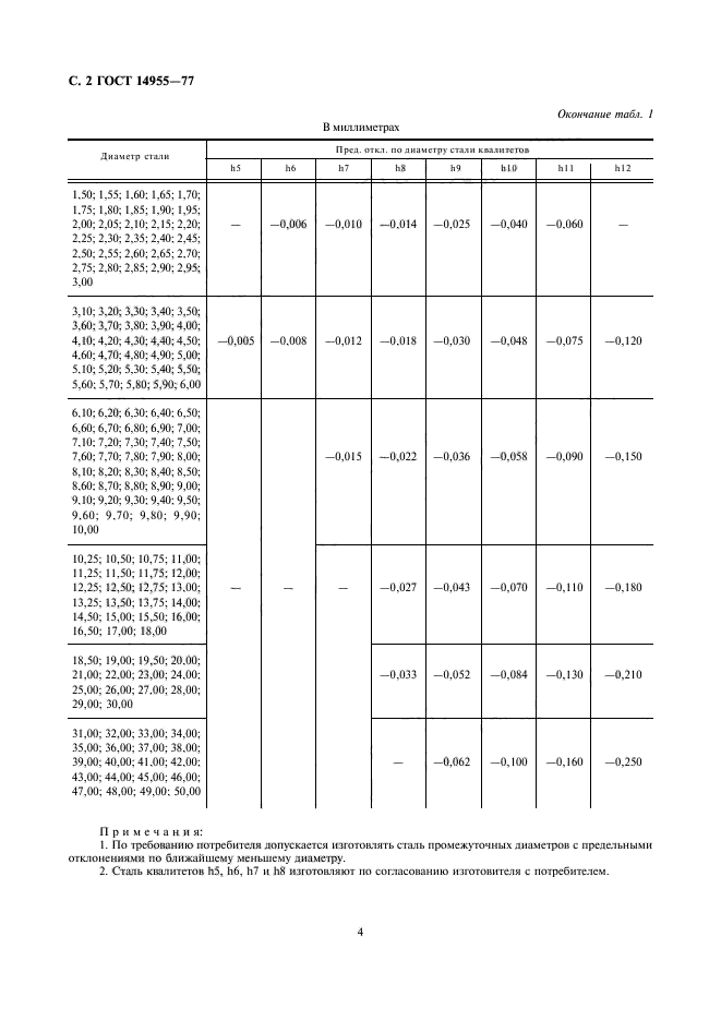  14955-77