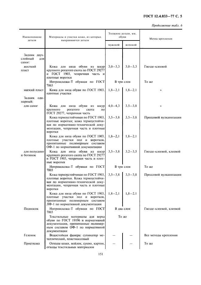  12.4.033-77