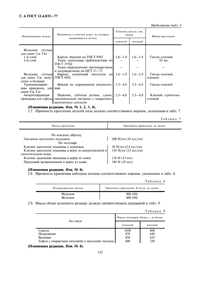  12.4.033-77