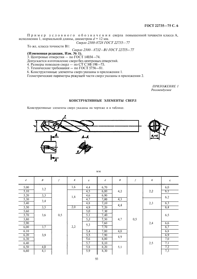  22735-77