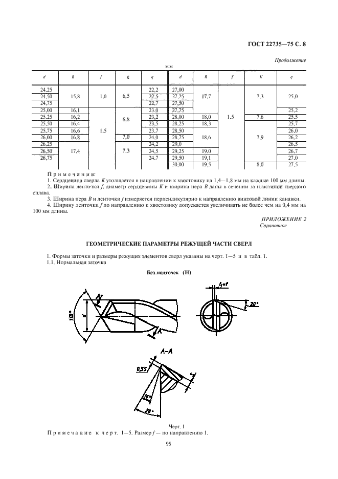  22735-77