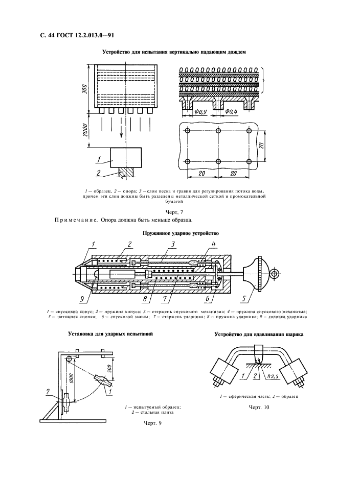  12.2.013.0-91