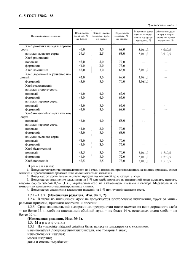  27842-88