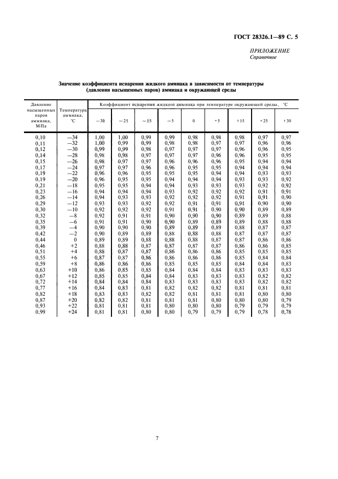  28326.1-89