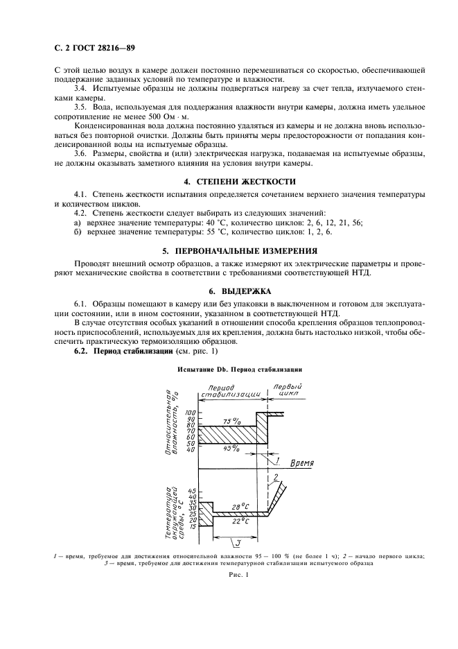  28216-89