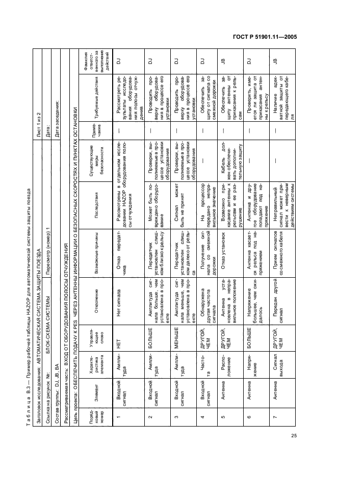   51901.11-2005