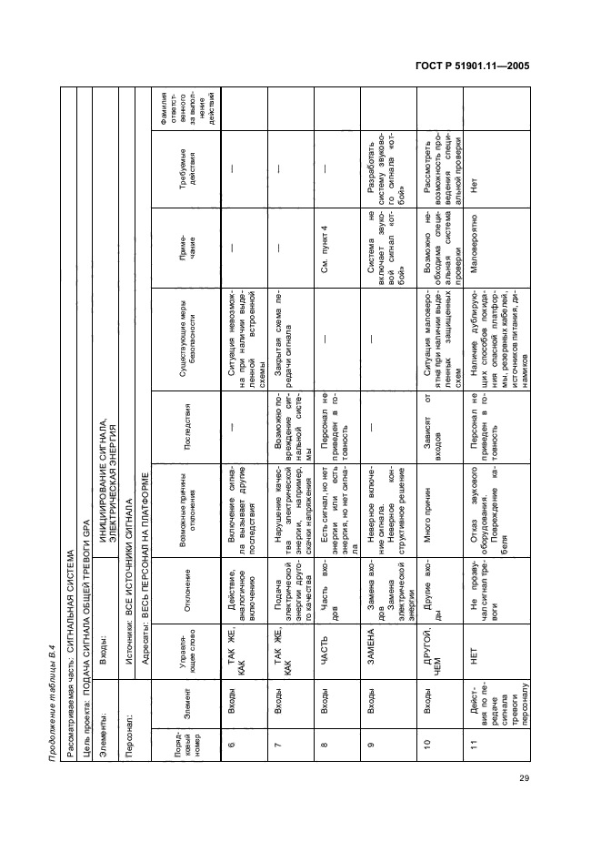   51901.11-2005