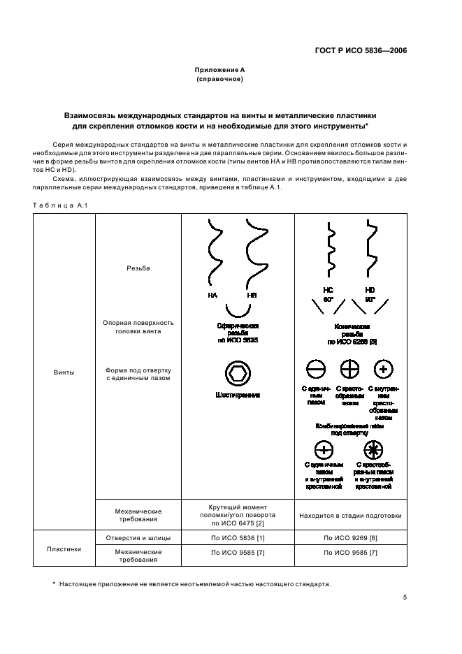    5836-2006