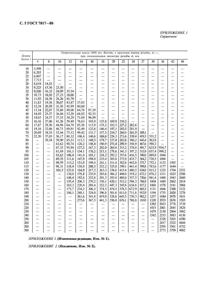  7817-80