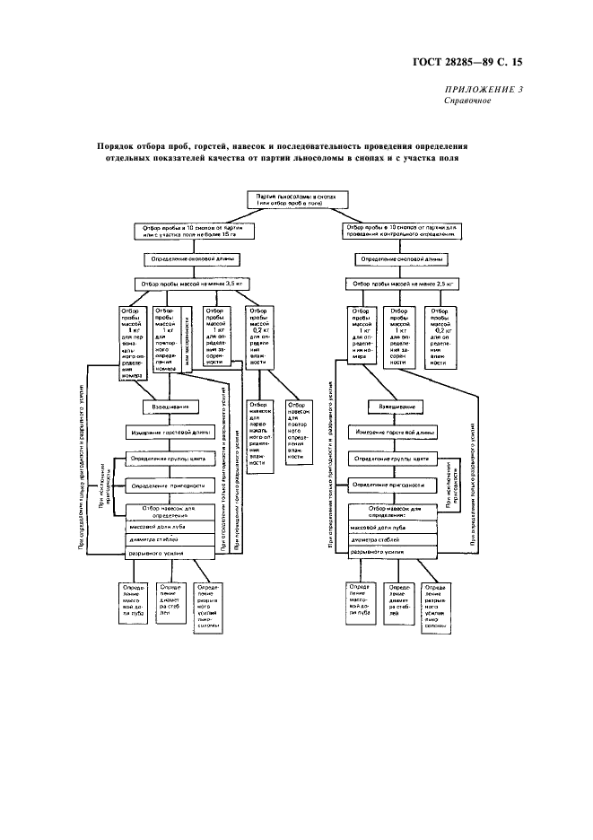  28285-89