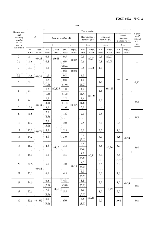  6402-70