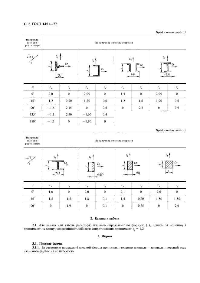  1451-77