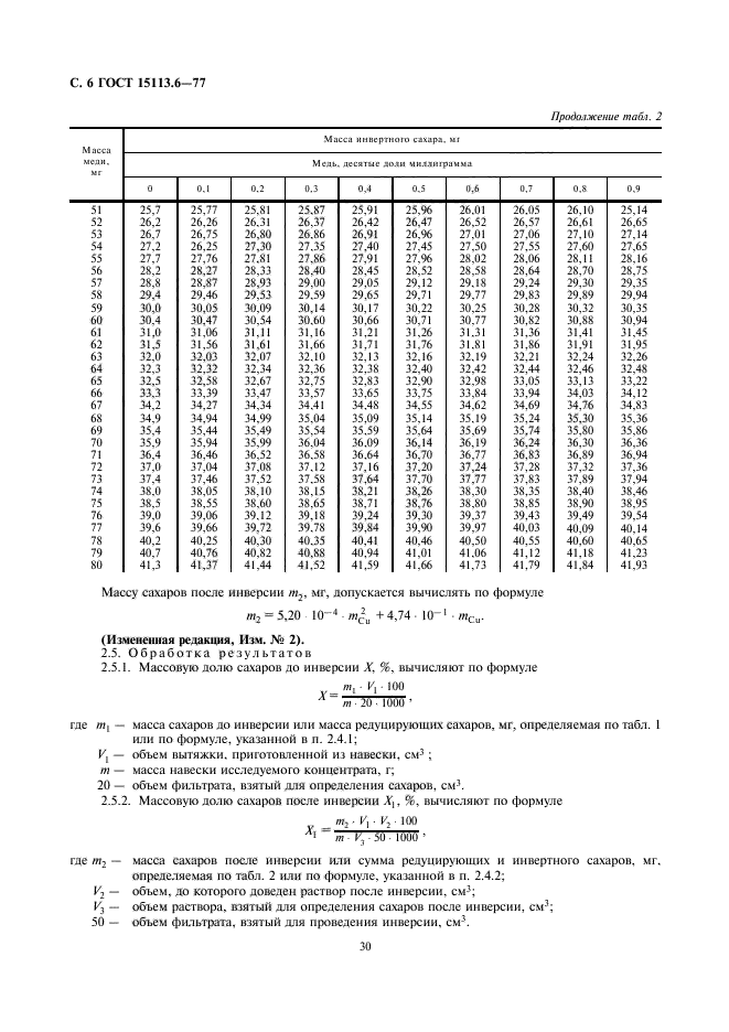  15113.6-77