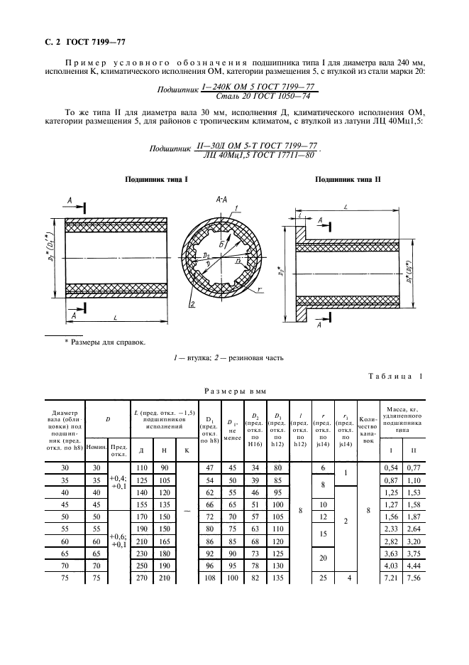  7199-77