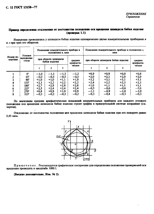  13150-77