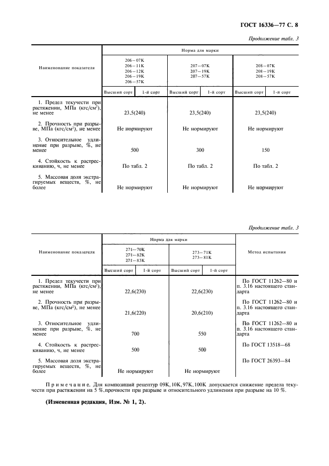  16336-77